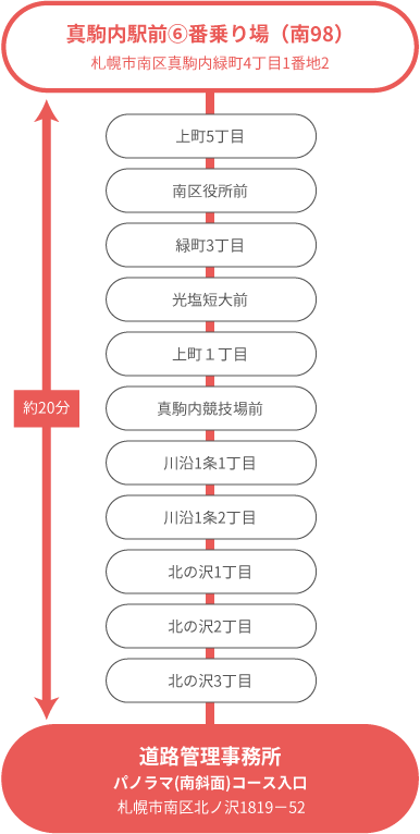 南斜面行きじょうてつバス南98道路管理事務所行き