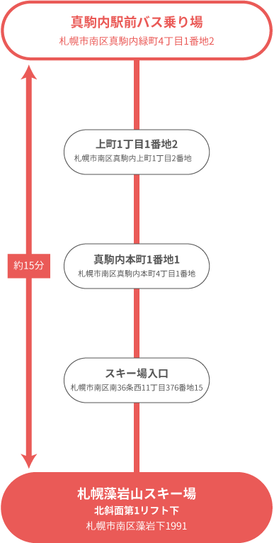 北斜面行き臨時藻岩山スキー場線